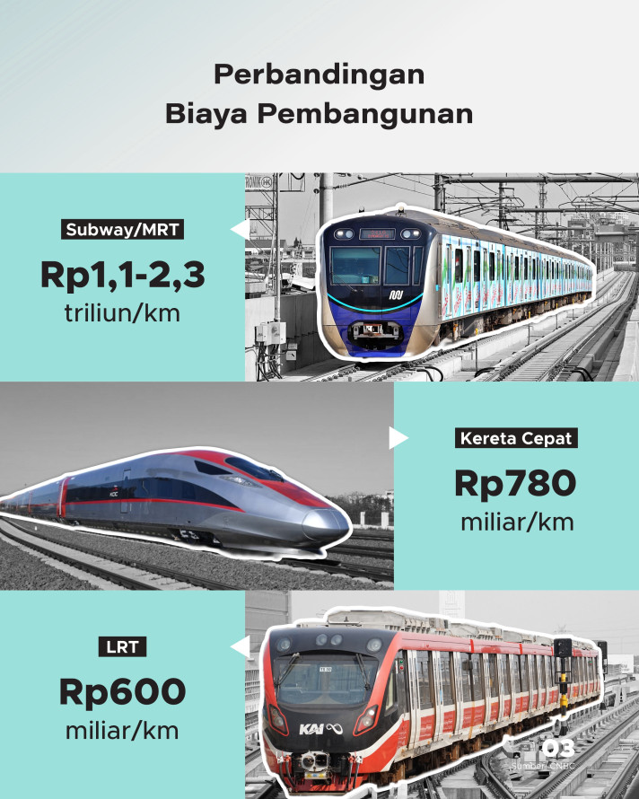 Proyek MRT Jakarta Contoh Infrastruktur Berkualitas Nasional yang Mengubah Wajah Transportasi Indonesia