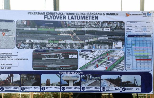 Flyover Latumeten Ditargetkan Rampung Desember 2026, Siap Urai Kemacetan di Jakarta Barat 2 Flyover